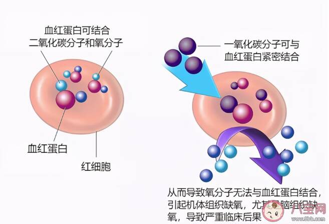 防寒保暖谨防一氧化碳中毒 冬季如何避免一氧化碳中毒