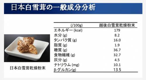 富含β-葡聚糖，日本白雪茸功效作用，食用后的副作用有哪些