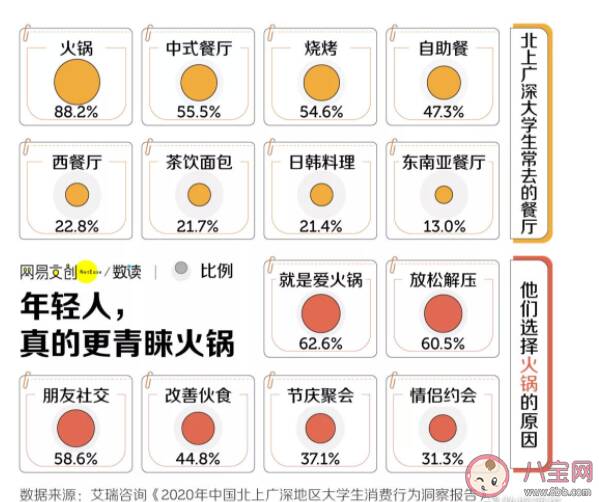 为什么天一冷就想吃火锅 年轻人聚餐为什么都爱吃火锅