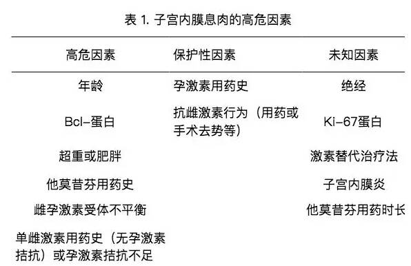 子宫内膜息肉的治疗方法 子宫内膜息肉影响怀孕吗