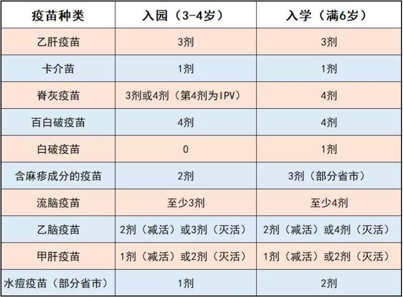 孩子上幼儿园前一定要打哪些疫苗 孩子上幼儿园疫苗建议