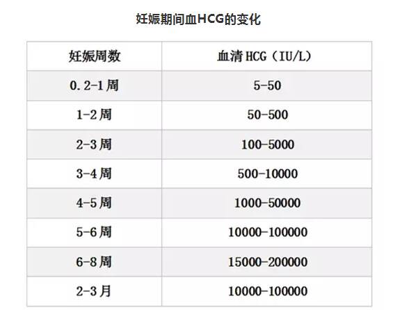 怀孕了为什么一定要检查HCG和孕酮 检查HCG和孕酮是为什么