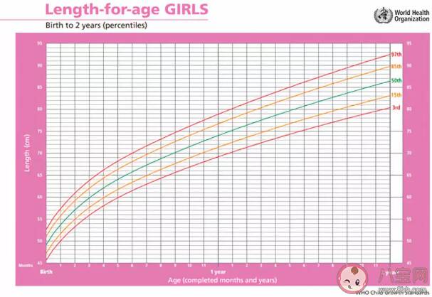 怎么检测孩子的身高是否正常 怎么知道孩子身高体重是不是在正常值