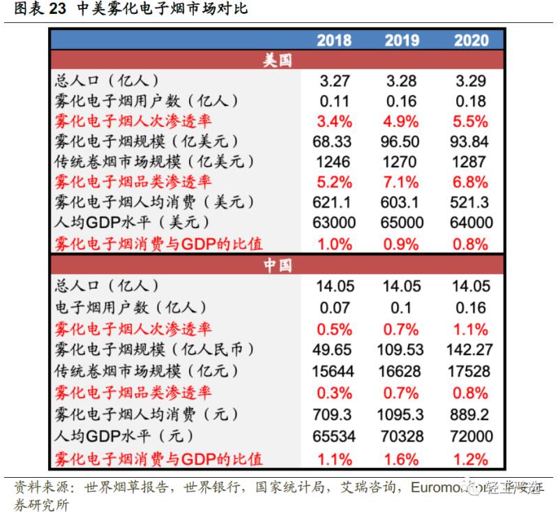 火器电子烟以全产业链优势迅猛开拓海外市场