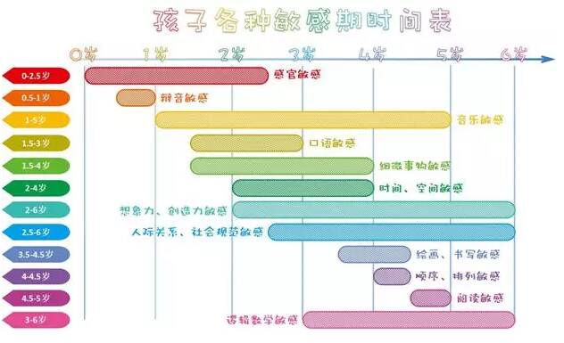 孩子哪些时候比较敏感 孩子的敏感期是哪些时候2022