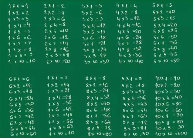 一年级孩子数学太差怎么办 如何帮助孩子辅导数学