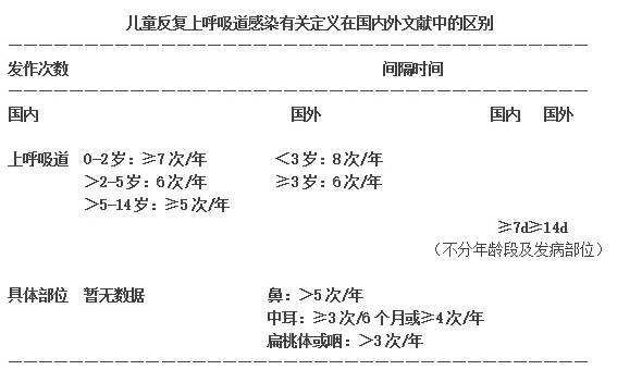 孩子鼻塞怎么清理鼻子 冬季咳嗽鼻塞怎么护理比较好