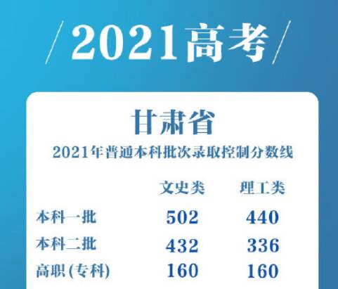 2022全国各地高考分数线是多少 2022高考分数线怎么样