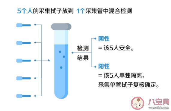 核酸检测为什么混采不出报告 混采检测检测全流程