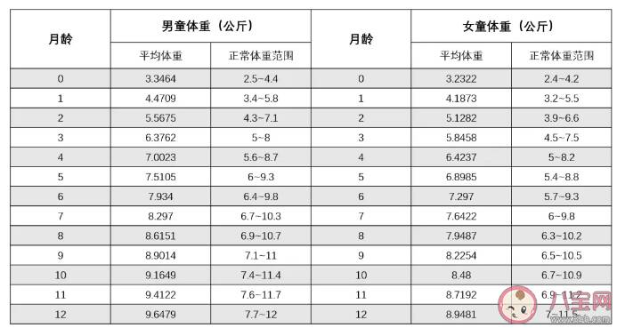 孩子体重多重才是正常的 为什么大多数孩子都比较瘦小